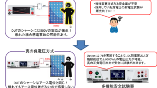 ±（正負）出力に対応した直流耐電圧試験器(DCW)