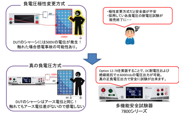 ±（正負）出力に対応した直流耐電圧試験器(DCW)
