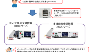 QRコードの読み込み可能な安全試験器(耐電圧試験器)