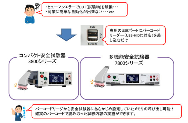 QRコードの読み込み可能な安全試験器(耐電圧試験器)