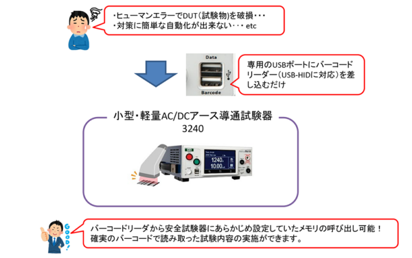 QRコードの読み込み可能なAC/DCアース導通試験器(AC/DC GB)