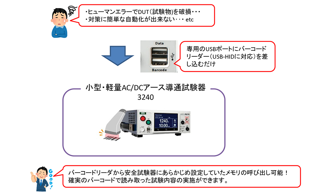 QRコードの読み込み可能なAC/DCアース導通試験器(AC/DC GB)