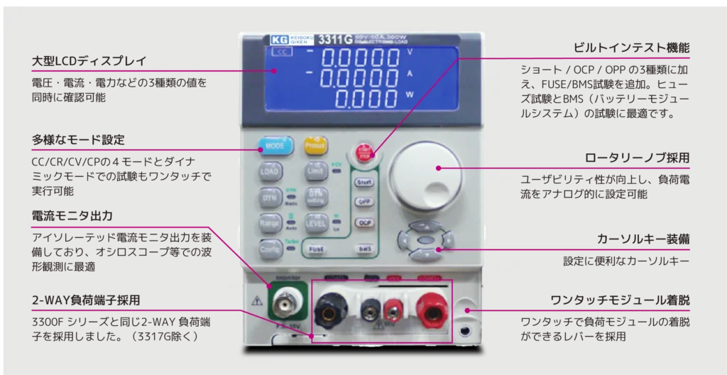 3310Gシリーズフロントパネルレイアウト