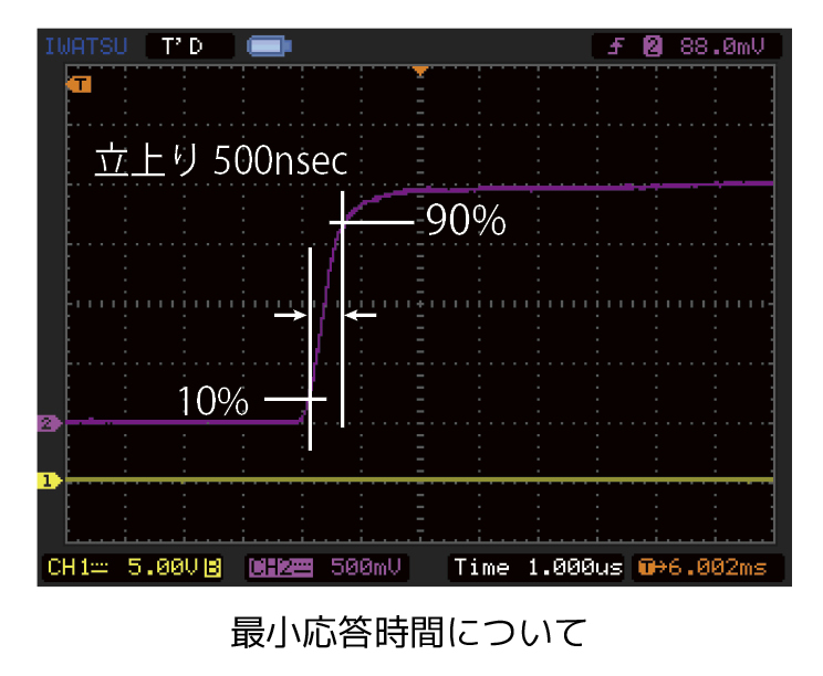 Load Stationシリーズスルーレート