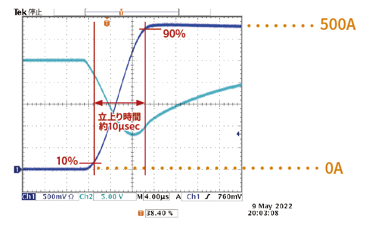 最大スルーレート50A/μs時の電流立ち上がり