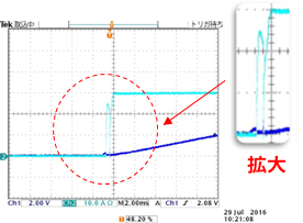 インラッシュ電流