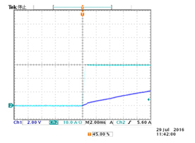インラッシュがない理想的な電流応答