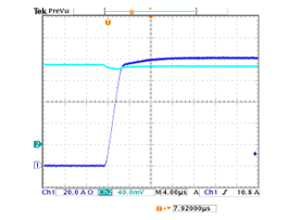 オーバーシュート無しの電流応答