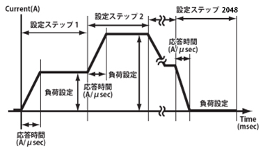 シーケンス機能