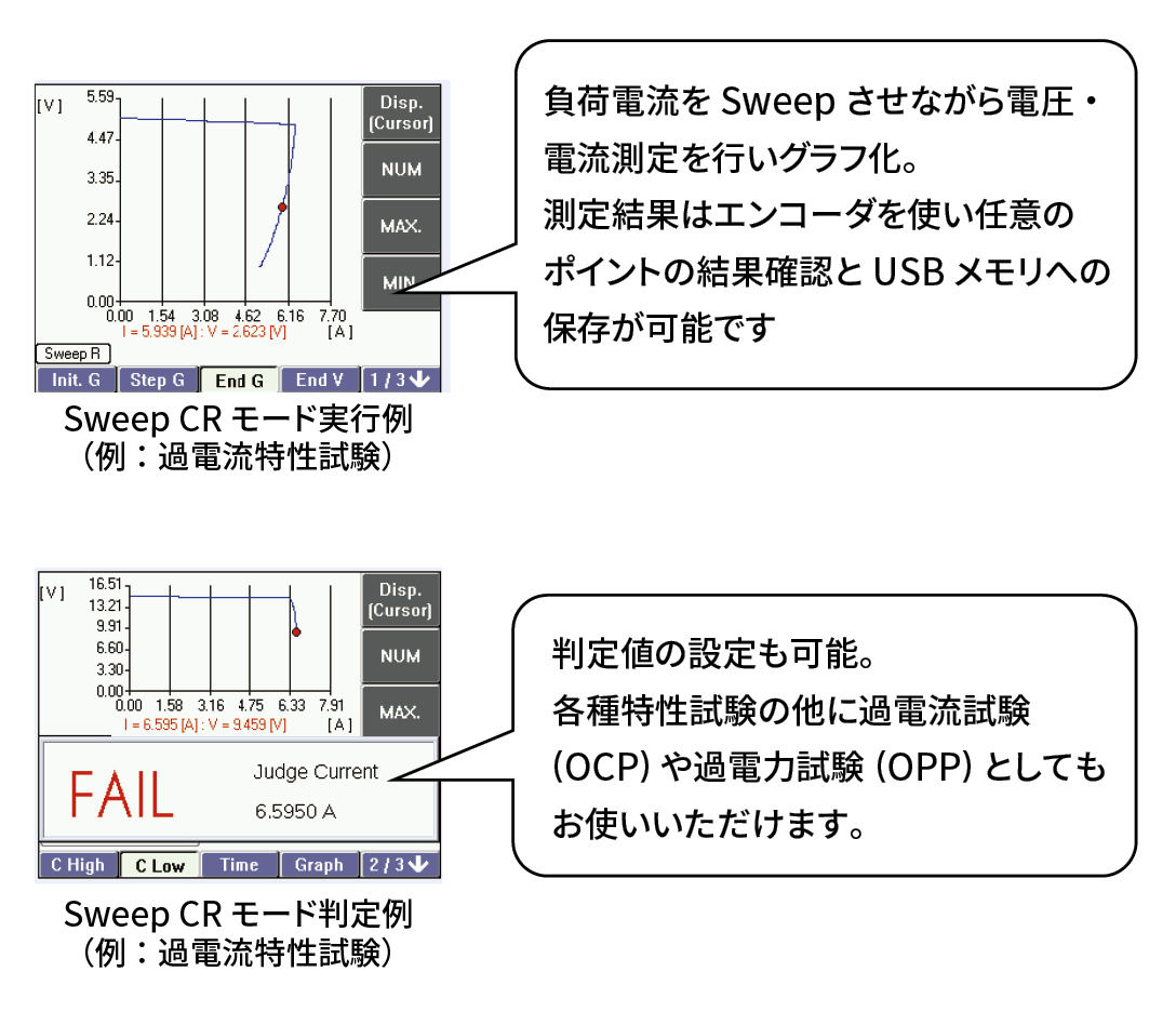 QL-Dシリーズ　Sweepモード