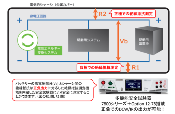 ±（正負）出力に対応した絶縁試験器(IR)