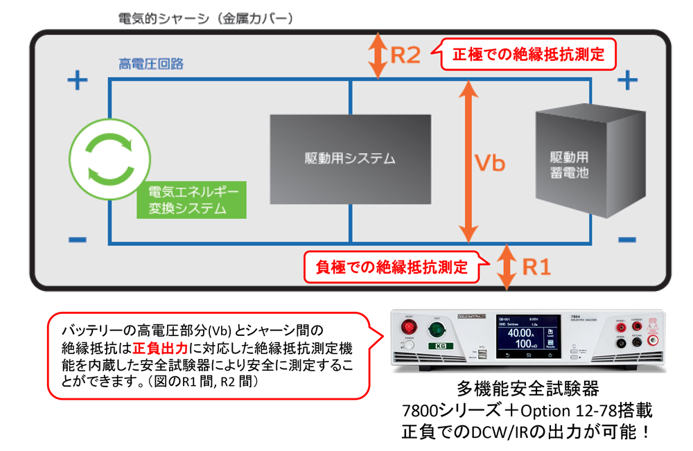 ±（正負）出力に対応した絶縁試験器(IR)