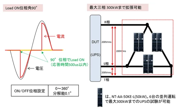 過渡変動試験に対応して回生型大容量交流電子負荷