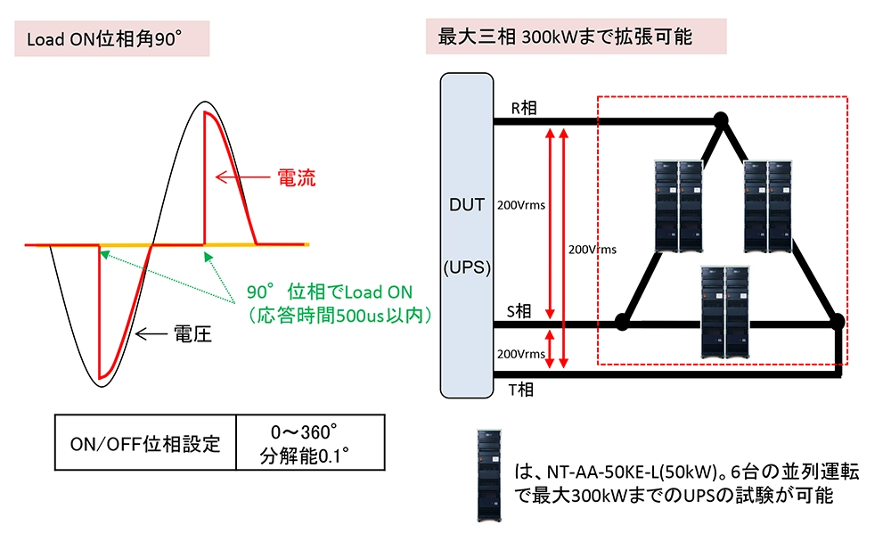 過渡変動試験に対応して回生型大容量交流電子負荷