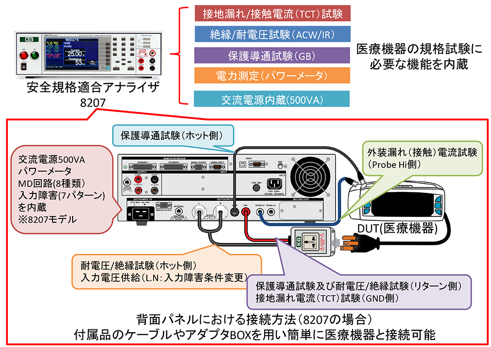 装着部やI/O端子の無い医療機器に最適な漏れ電流試験器