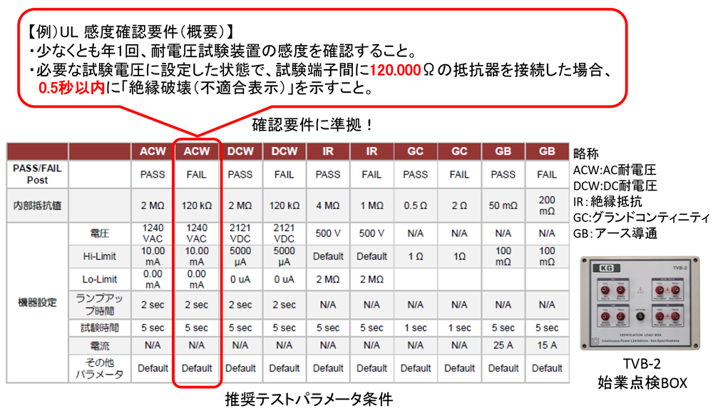 ULの感度確認(始業点検)が可能な始業点検BOX