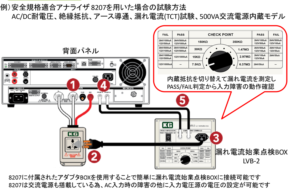 リーケージカレント試験器用始業点検治具（BOX）