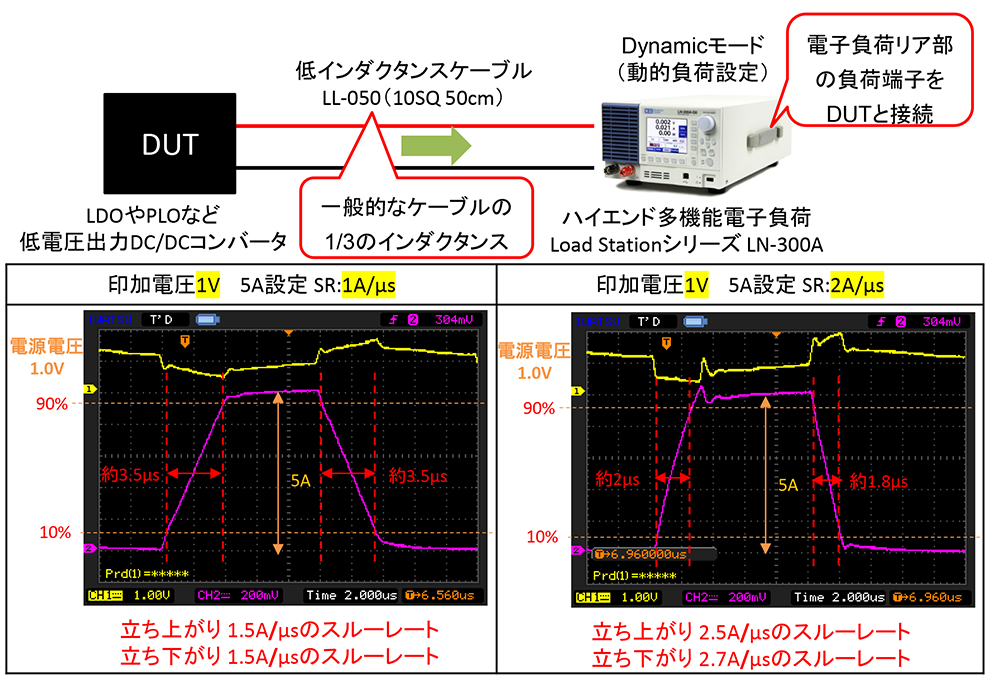 0.8Vや1.2VなどPOLやLDO電源の高速電流応答評価可能な電子負荷