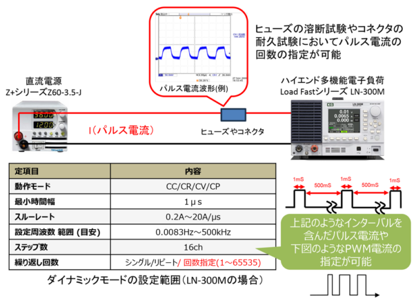 車載用半導体モジュールの電流用コネクタの熱評価に最適なパルス電流発生装置
