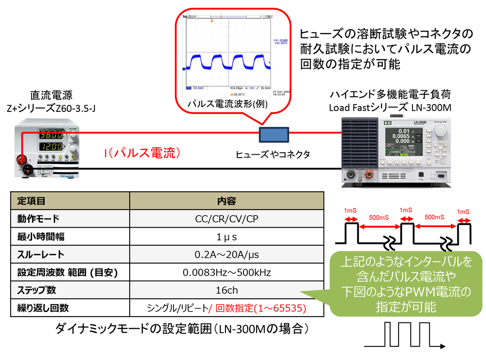 車載用半導体モジュールの電流用コネクタの熱評価に最適なパルス電流発生装置