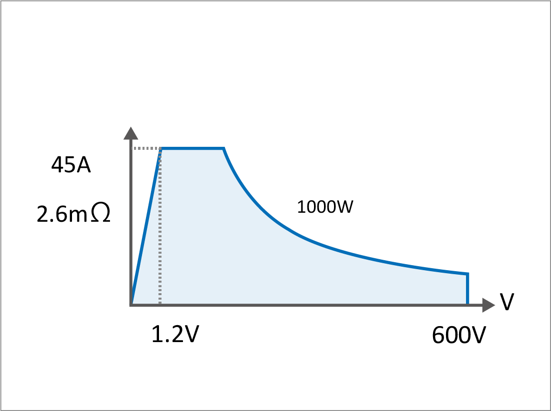 LN-1000D動作範囲