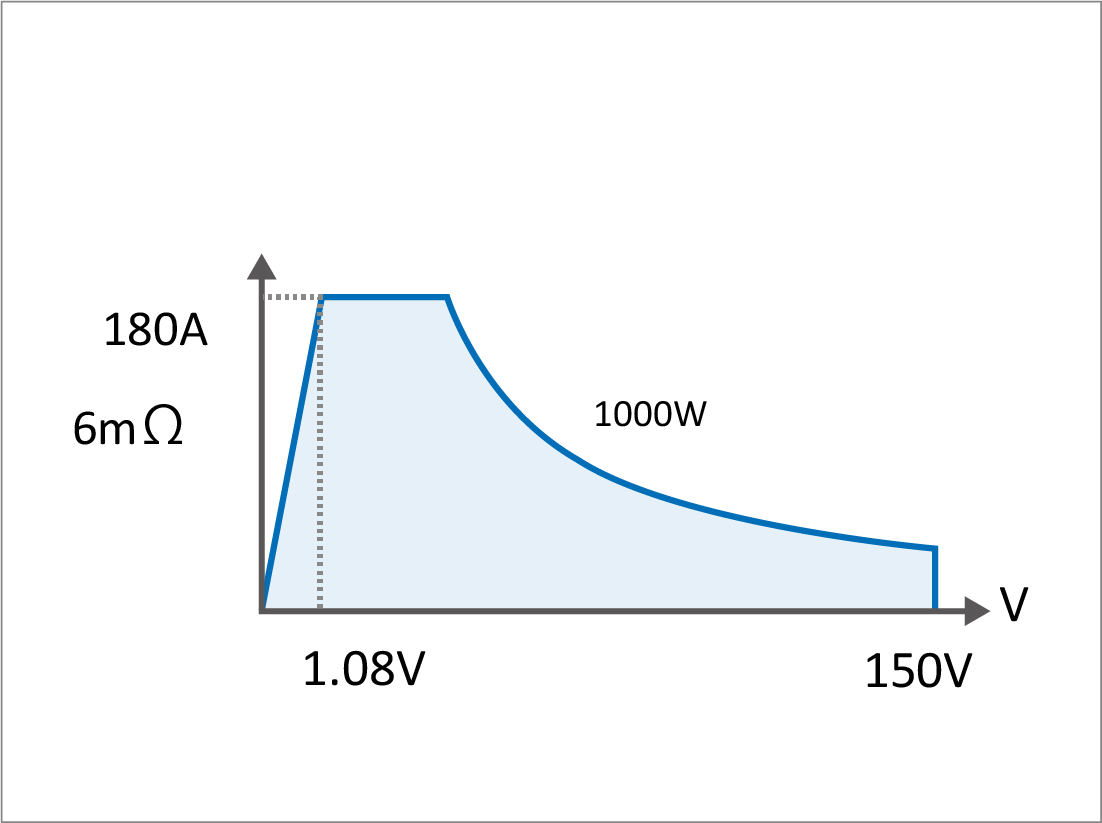 LN-1000M動作範囲