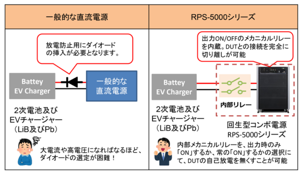自己放電が発生しない充電用途及びEVチャージャーに最適なAC/DC電源