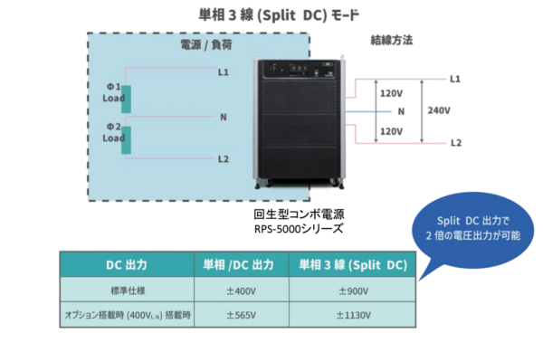 ±1000Vの出力可能な交流・直流安定化電源