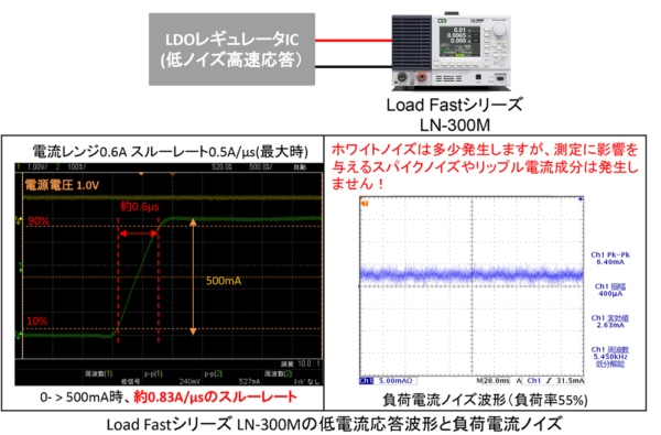 SSDやDDR5などのメモリデバイスの電源レギュレータIC評価