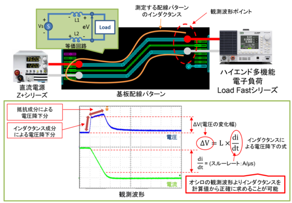 LCRメータより正確な基板配線パターンのインダクタンス成分測定方法