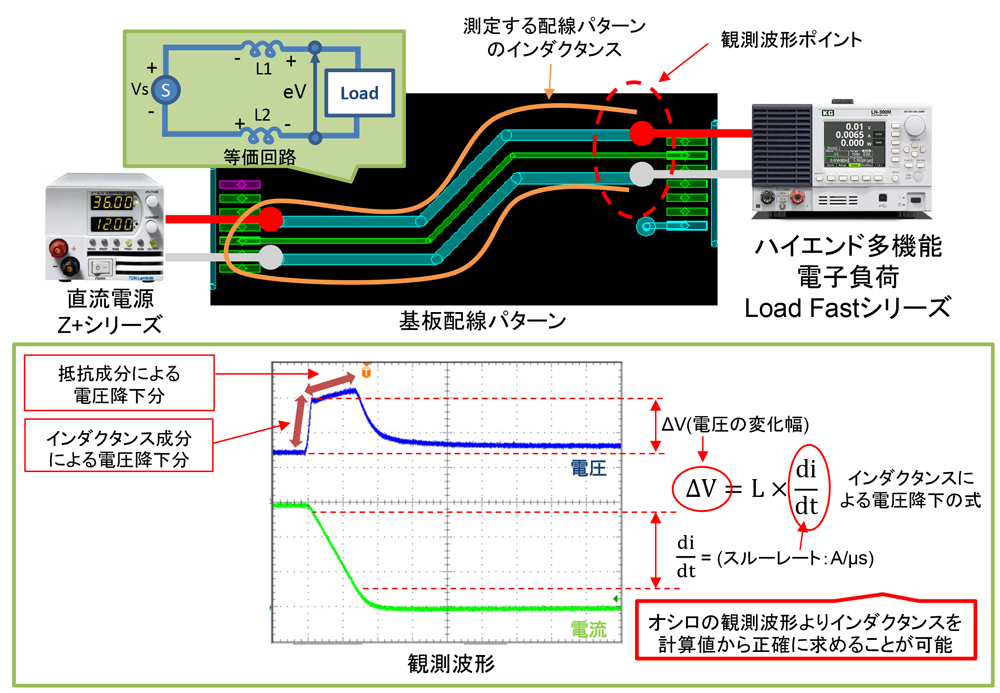 LCRメータより正確な基板配線パターンのインダクタンス成分測定方法