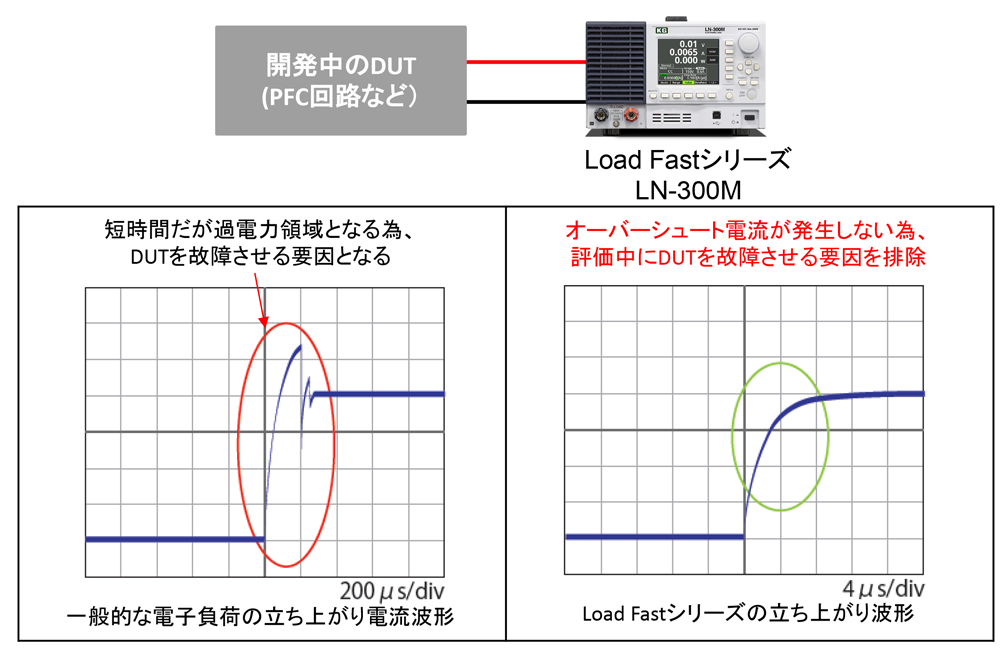 理想的な電流応答波形の再現可能な電子負荷