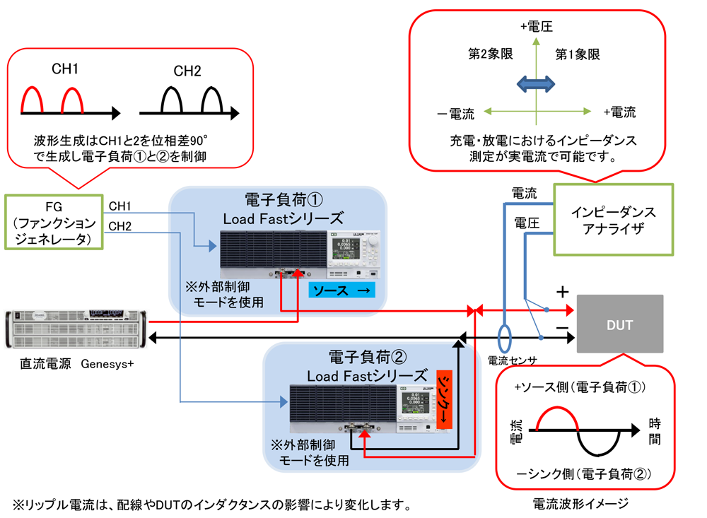 実電流における象限切り替わり時のインピーダンス測定方法