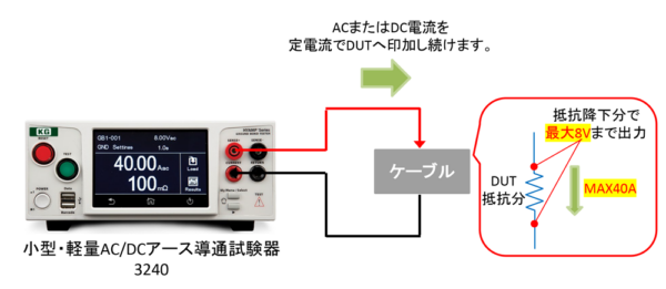 各種ケーブルの発熱試験に最適なAC/DC定電流源