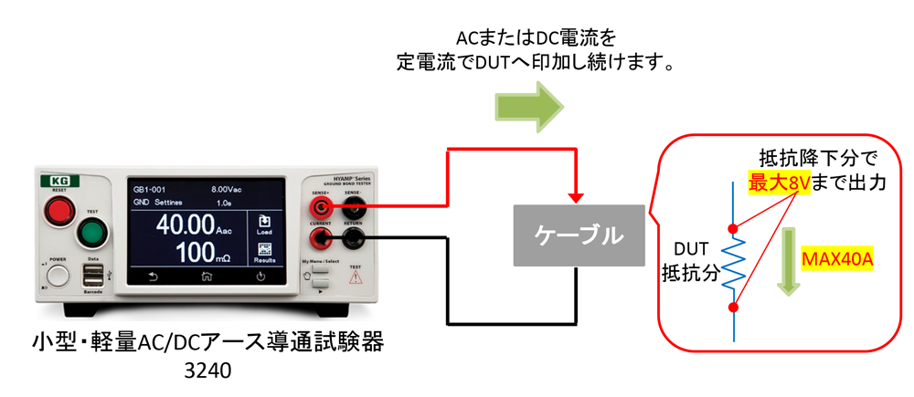 各種ケーブルの発熱試験に最適なAC/DC定電流源