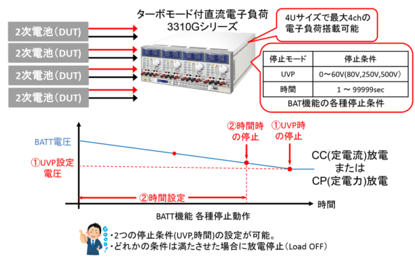 バッテリー放電機能(停止電圧・放電時間)を搭載した多チャンネル電子負荷装置