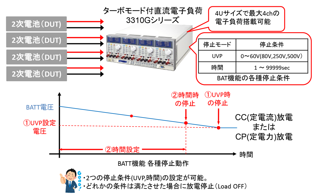 バッテリー放電機能(停止電圧・放電時間）を搭載した多チャンネル電子負荷装置