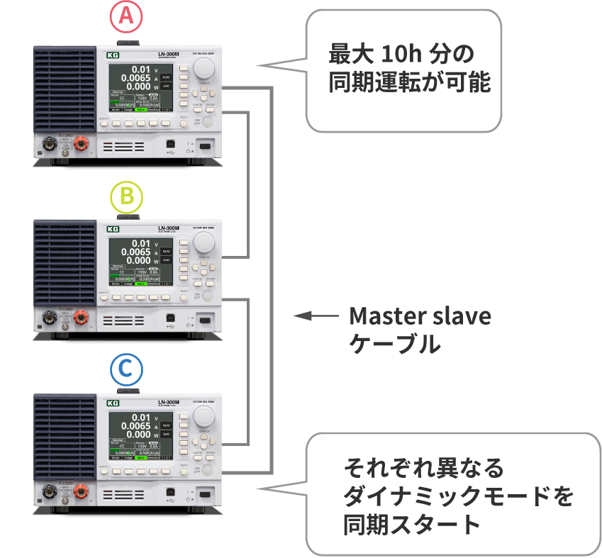 LFシリーズ マルチチャンネル接続例