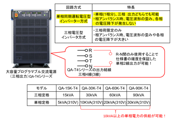 単相出力可能な三相交流電源（周波数変換器）