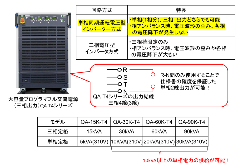 単相出力可能な三相交流電源(周波数変換器)