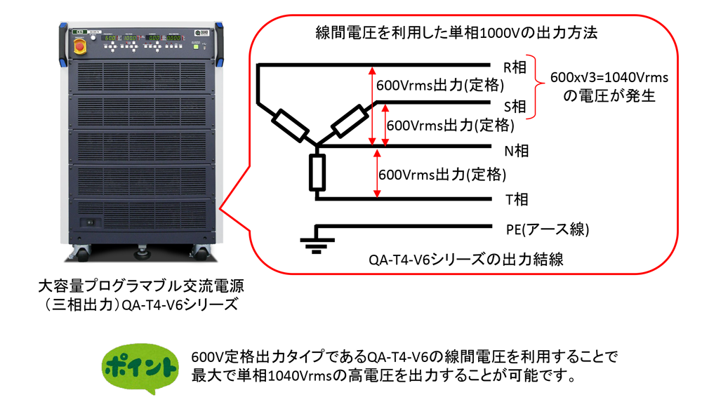 トランスを用いない単相高電圧(1000Vrms)の発生方法