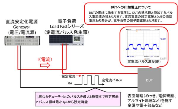KHzオーダー可能な定電流パルス電源システム