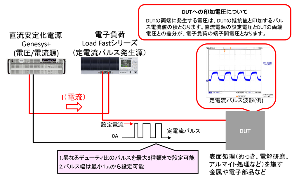 KHzオーダー可能な定電流パルス電源システム