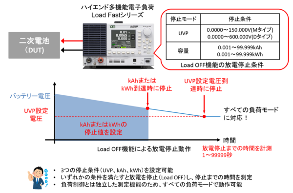 バッテリー放電機能を搭載した電子負荷装置