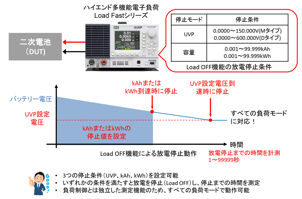 バッテリー放電機能を搭載した電子負荷装置