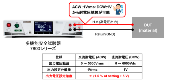 直流耐電圧(DCW) 6Vで試験可能な耐電圧試験器