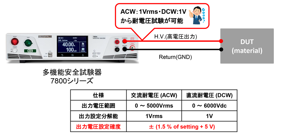 直流耐電圧（DCW) 6Ｖで試験可能な耐電圧試験器