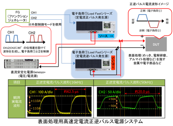 KHzオーダー可能な正逆定電流パルス電源システム