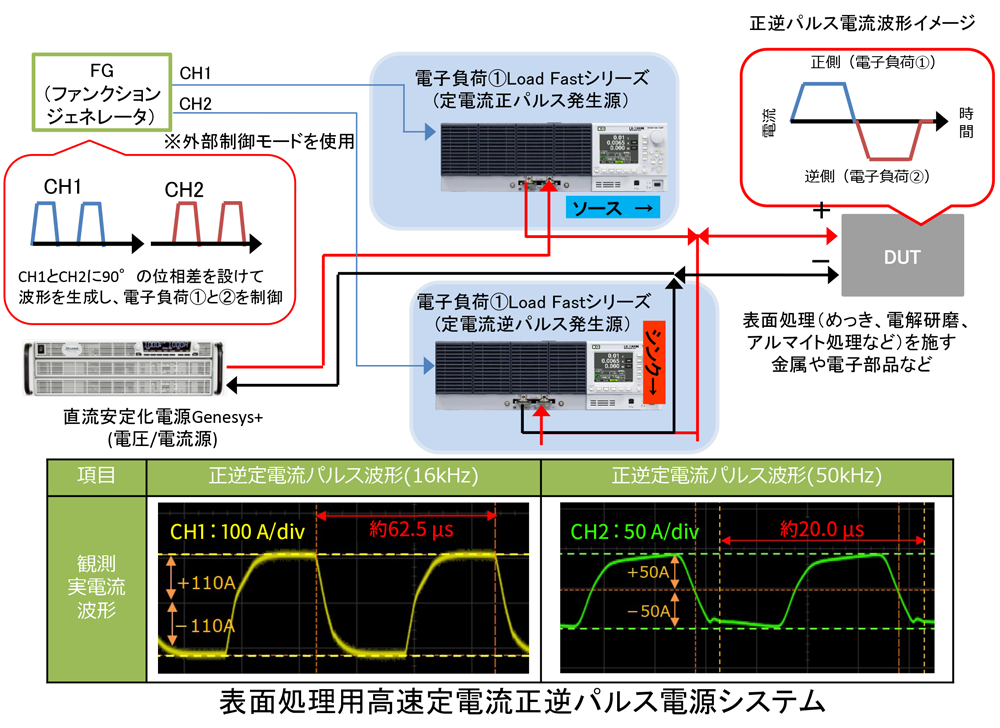 KHzオーダー可能な正逆定電流パルス電源システム