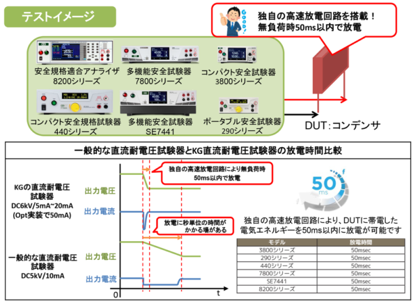 100msec以内に放電可能なコンデンサ向け直流耐電圧試験器